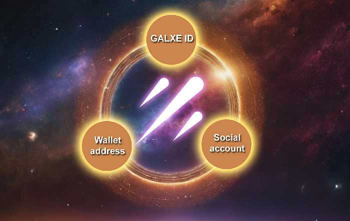 Importance of Wallet Link to Galxe ID