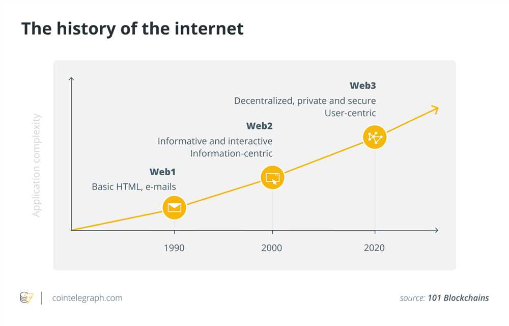 The Rise of Web 3.0