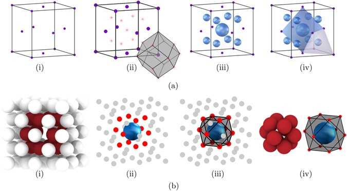 Exploring the Role of Galxe Polyhedra in Advancing Materials Science