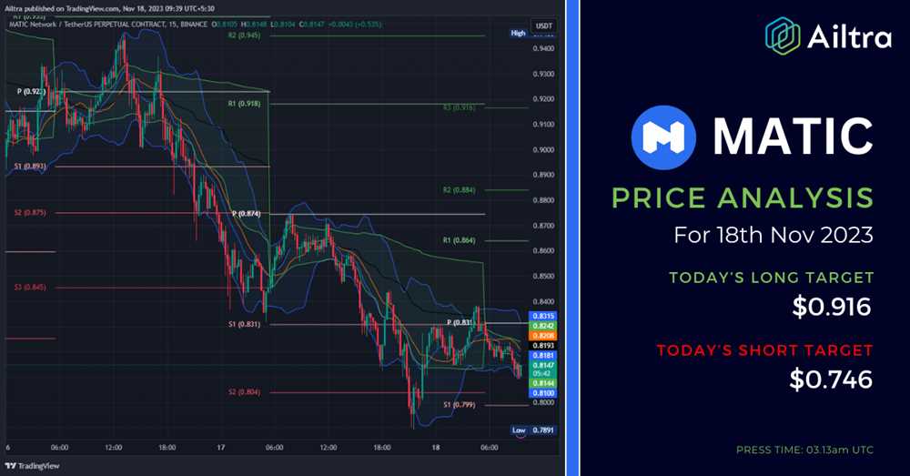Forecast Analysis: GAL Price Predicted to Fluctuate Between $1.156 - $1.700