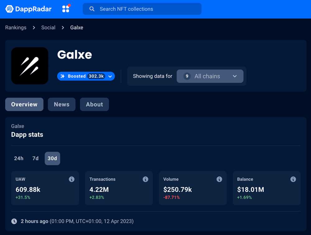 Unearthing the Insights of Galxe Dapps