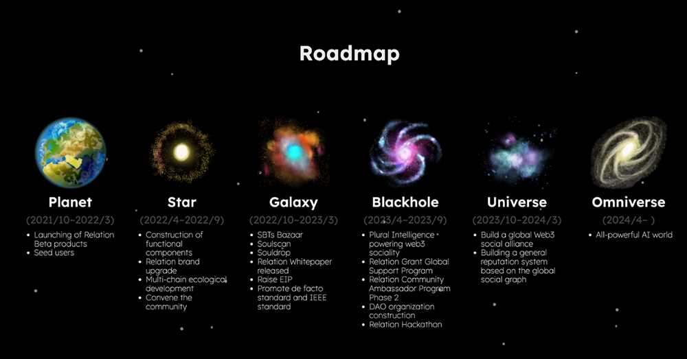 What is the Web3 Universe?
