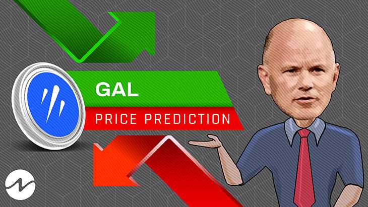 The Current State of Galxe Price