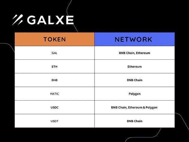 Overview of Galxe Smart Balance