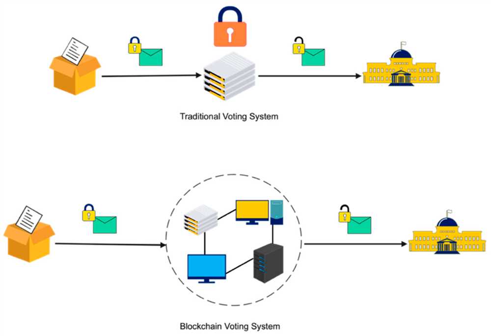Integration of Decentralized Voting Systems