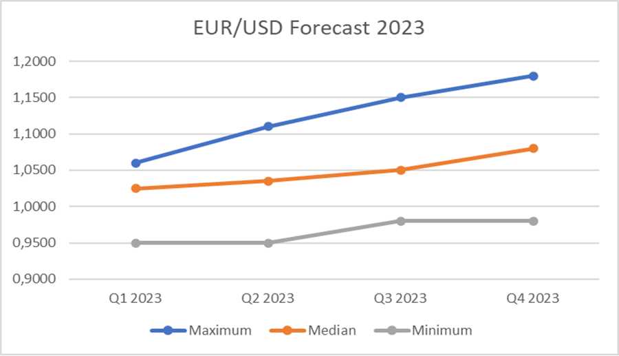 Galxe Price Forecast for 2026