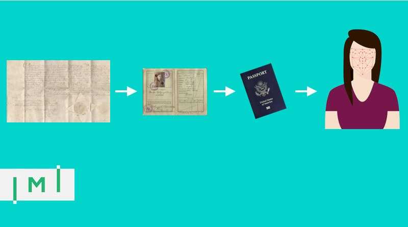 The Future of Travel: The Galaxy Passport