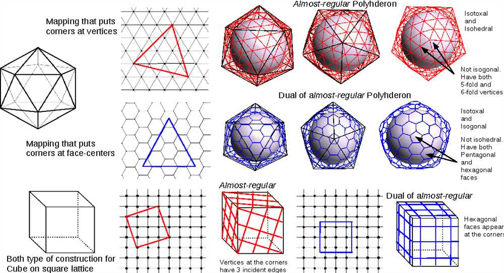The mathematical construction and representation of Galxe polyhedra