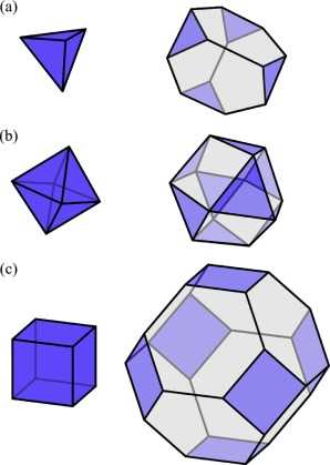 Understanding the Geometric Transformations