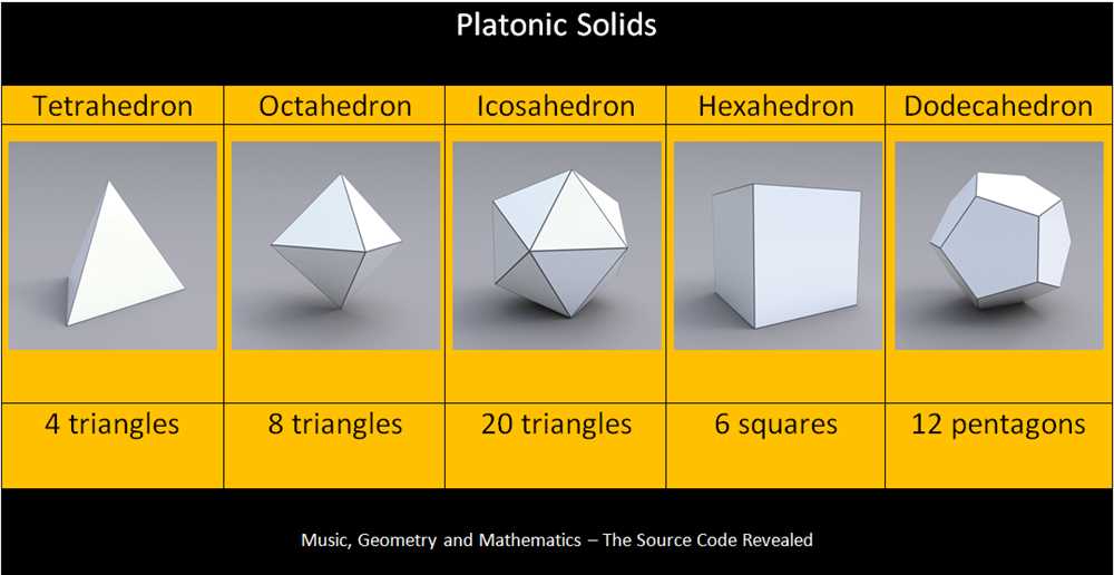 Understanding Galxe polyhedra and their significance in music